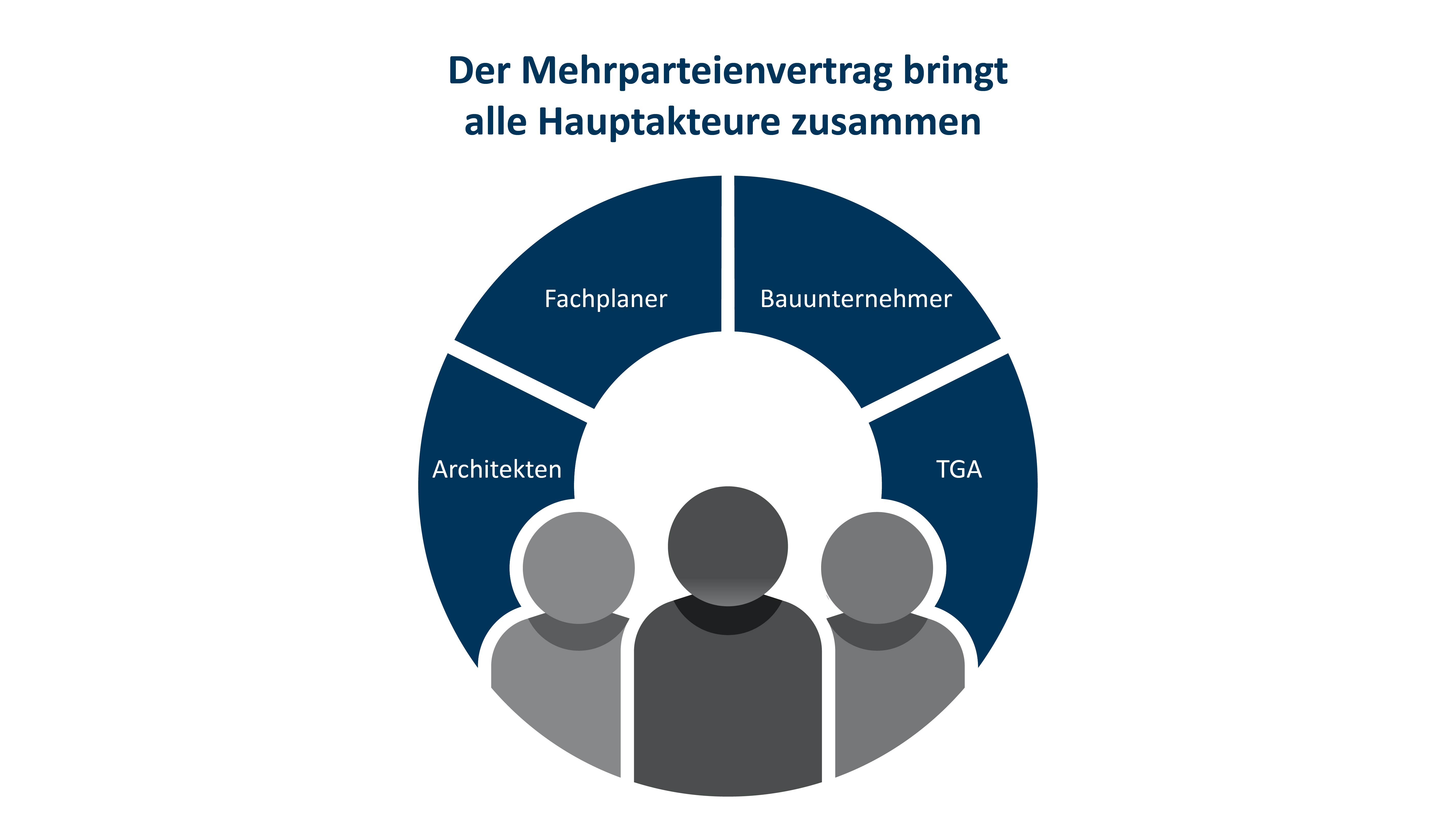 Der IPA Mehrparteienvertrag bringt alle Hauptakteure zusammen